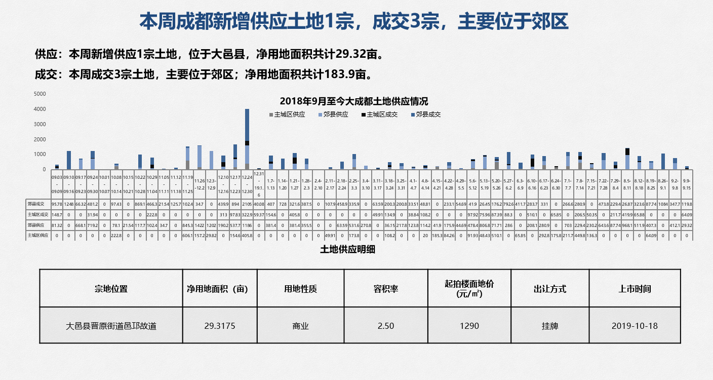 /Upload/出版物/市场监测报告/2019年周报/2019.9.17/1.png