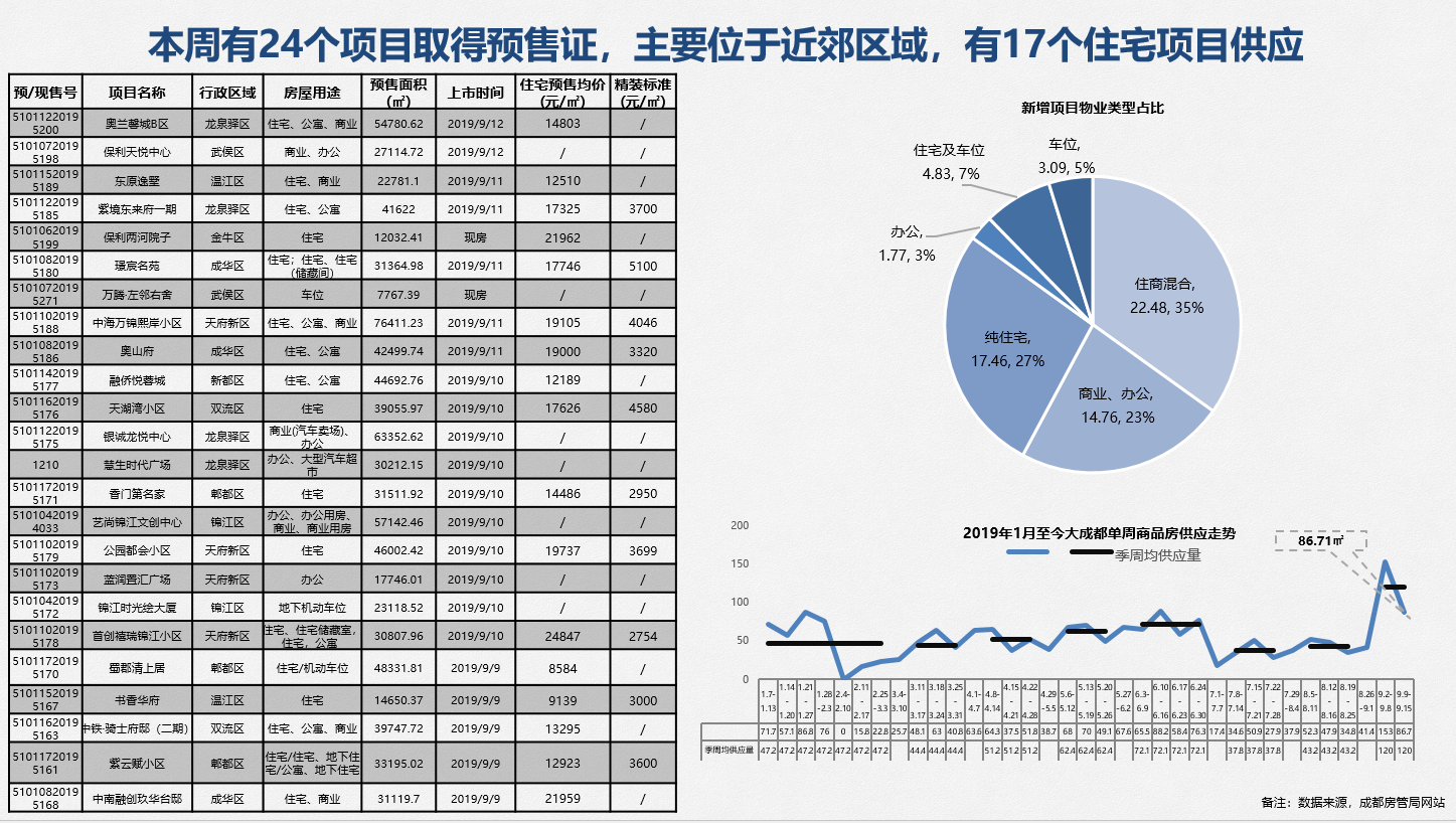 /Upload/出版物/市场监测报告/2019年周报/2019.9.17/2.png