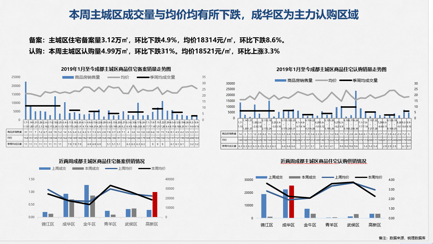 /Upload/出版物/市场监测报告/2019年周报/2019.9.17/3.png