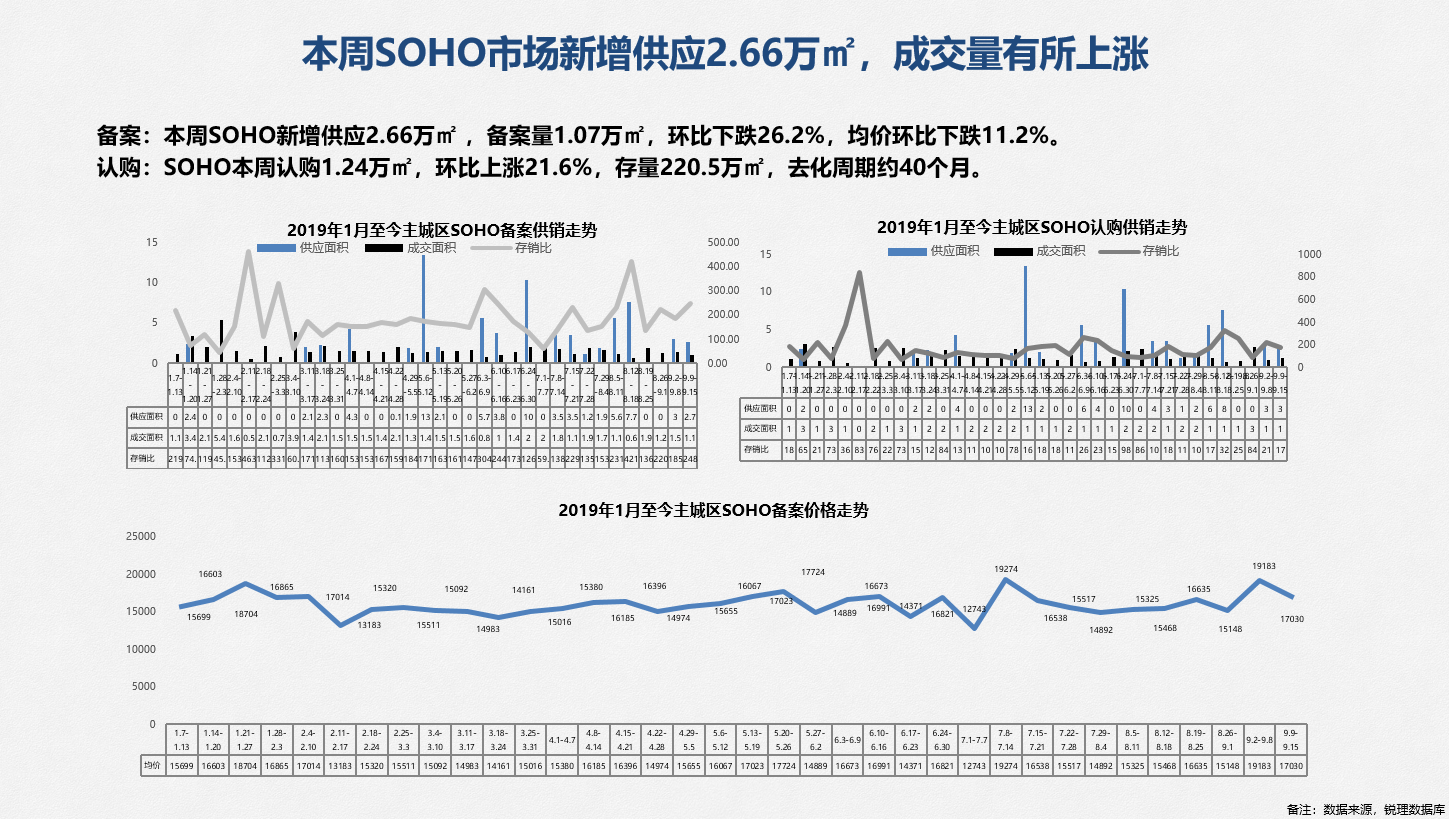 /Upload/出版物/市场监测报告/2019年周报/2019.9.17/4.png