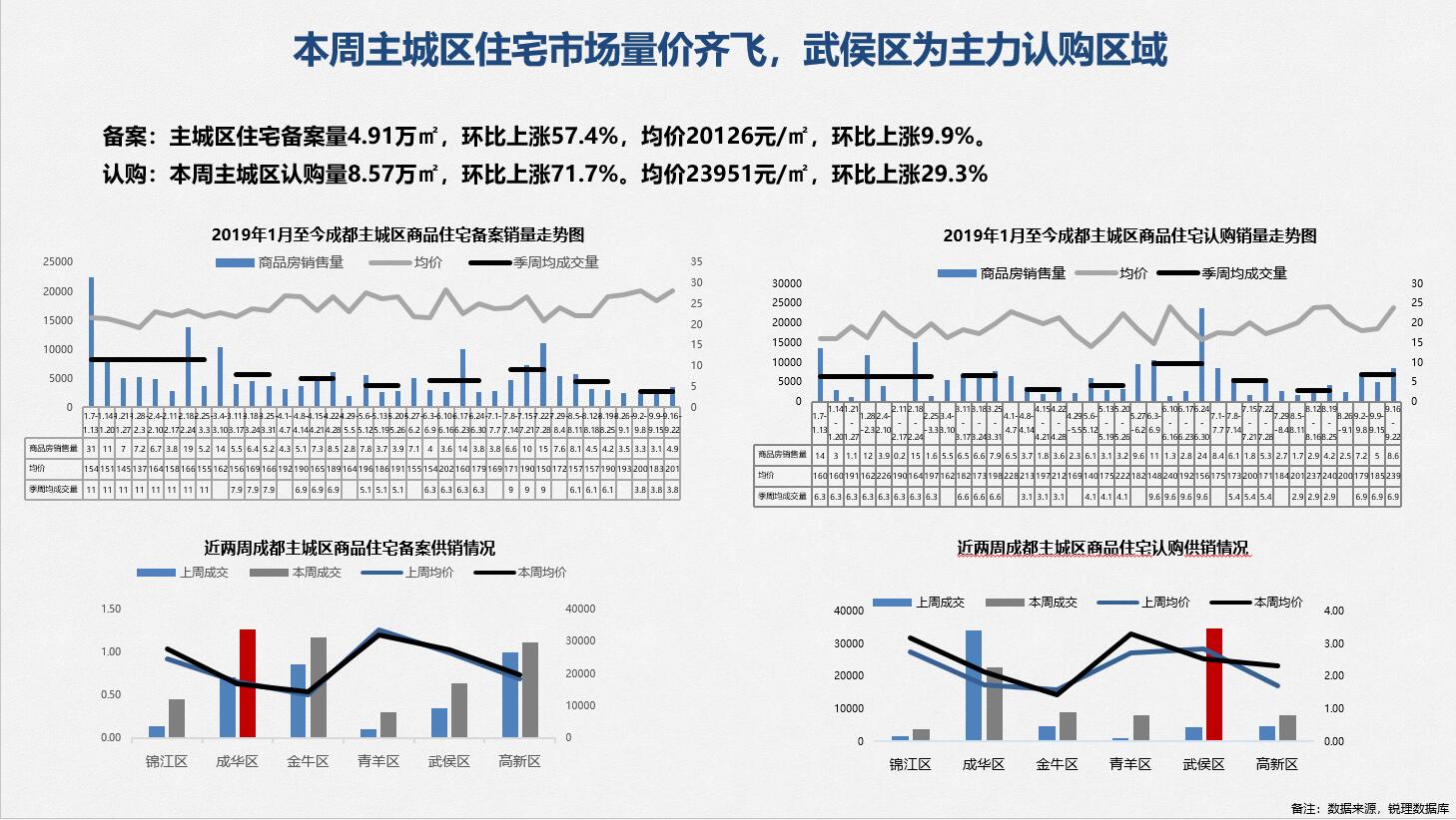 /Upload/出版物/市场监测报告/2019年周报/2019.9.23/2.jpg