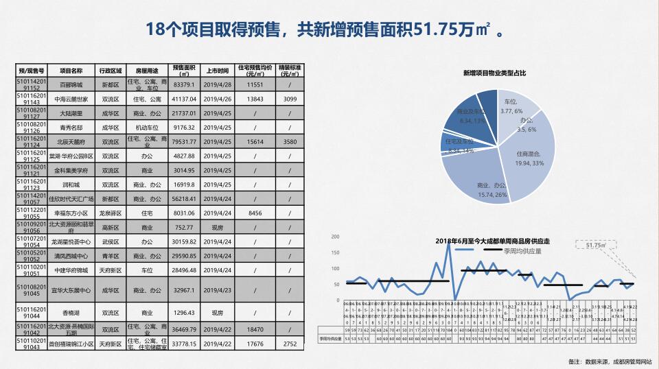 /Upload/出版物/市场监测报告/2019年周报/20190429/4.jpg