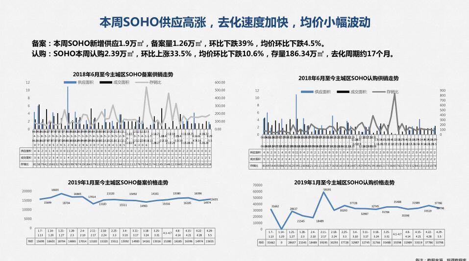 /Upload/出版物/市场监测报告/2019年周报/20190506/4.jpg