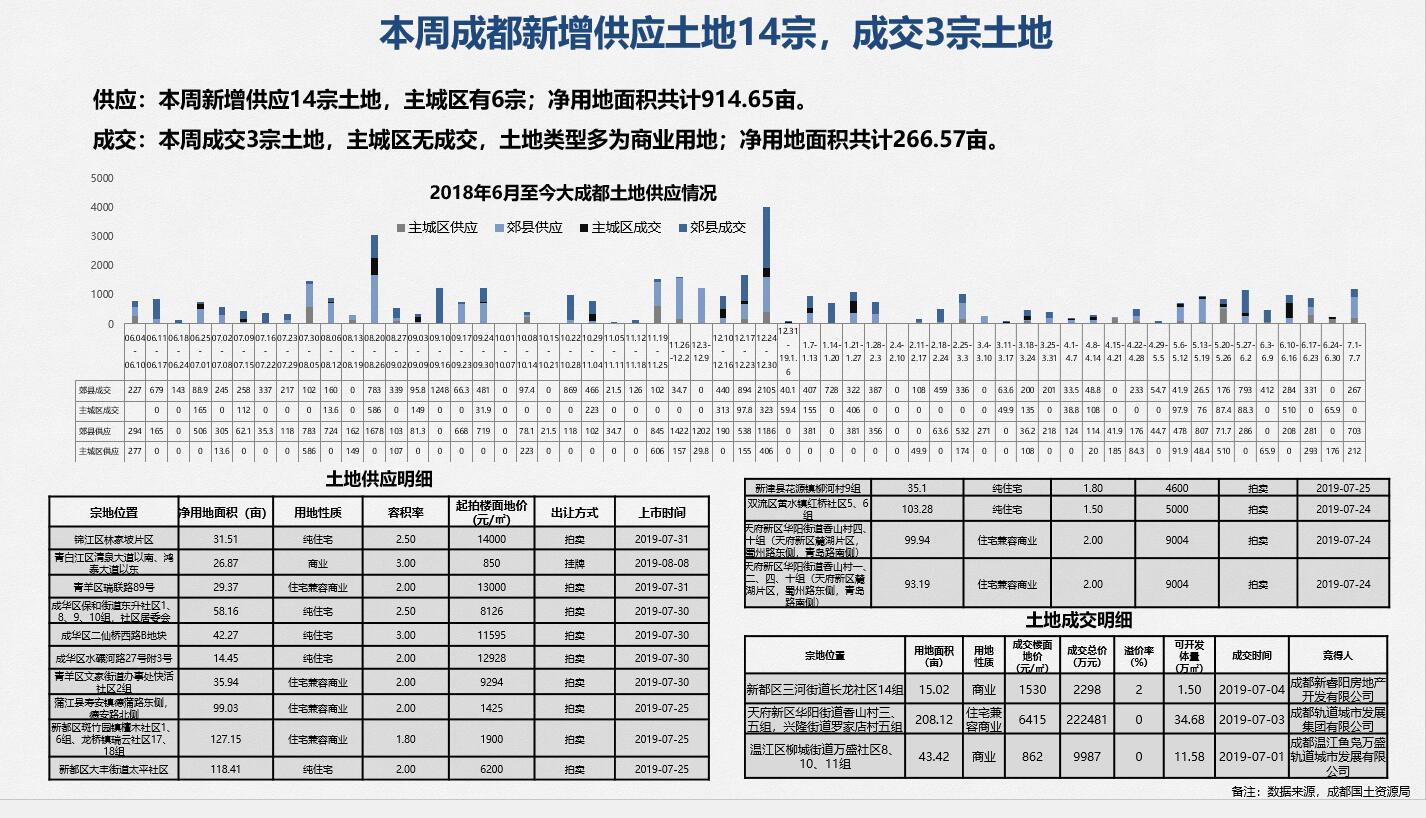 /Upload/出版物/市场监测报告/2019年周报/20190708/2.jpg