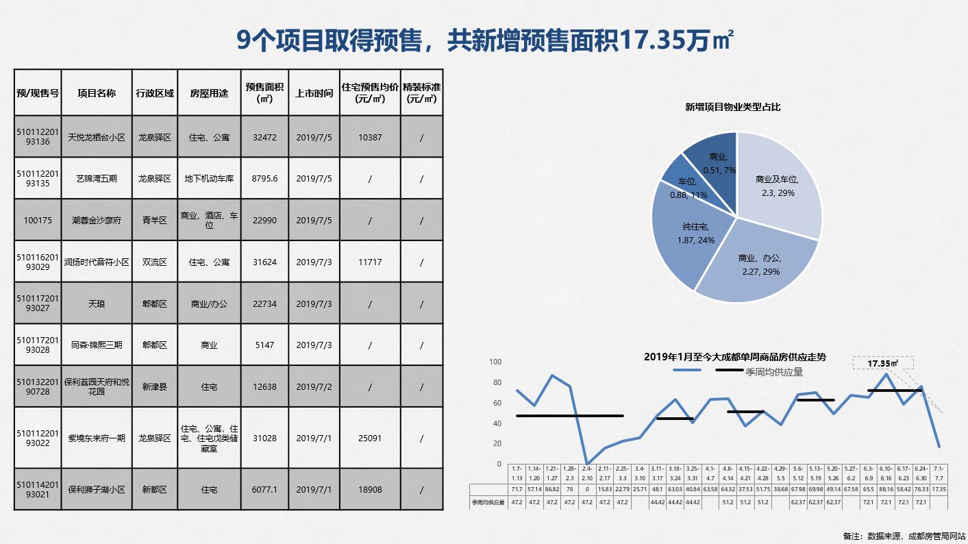 /Upload/出版物/市场监测报告/2019年周报/20190708/3.jpg