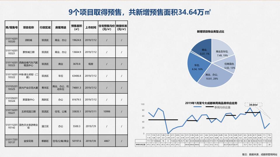 /Upload/出版物/市场监测报告/2019年周报/20190715/2.jpg