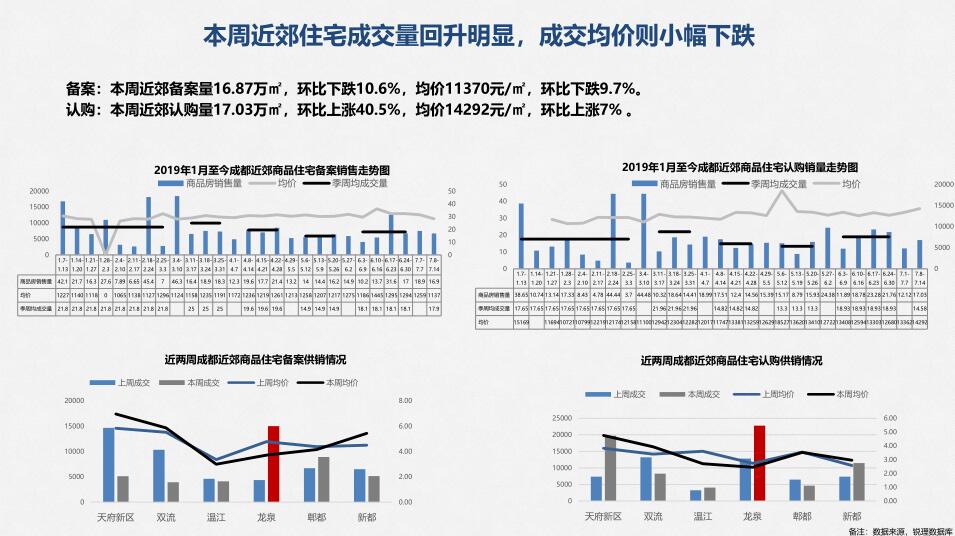 /Upload/出版物/市场监测报告/2019年周报/20190715/3.jpg