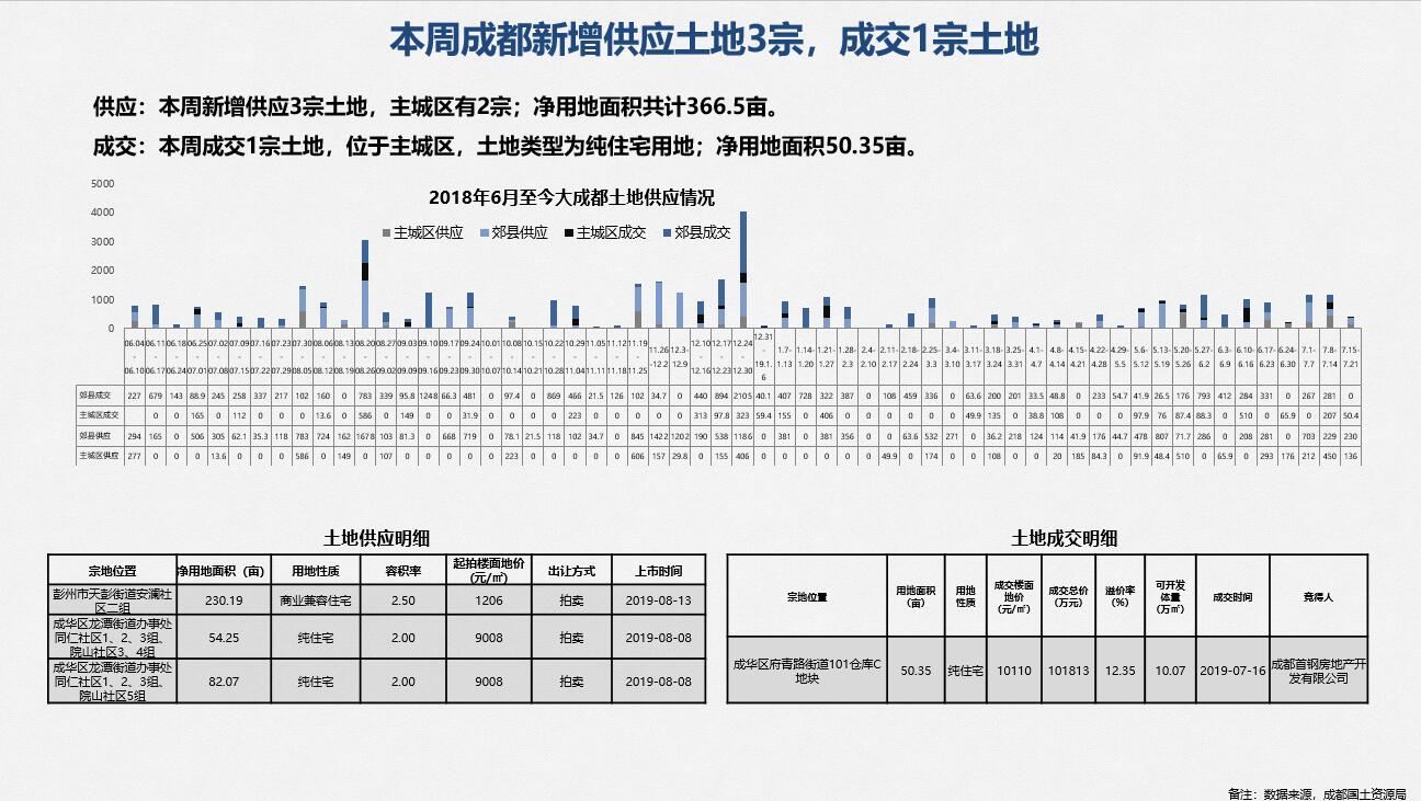 /Upload/出版物/市场监测报告/2019年周报/20190722/2.jpg