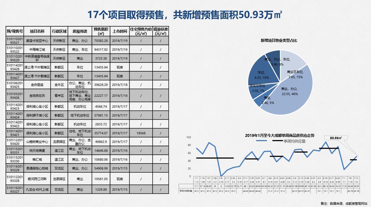 /Upload/出版物/市场监测报告/2019年周报/20190722/3.jpg