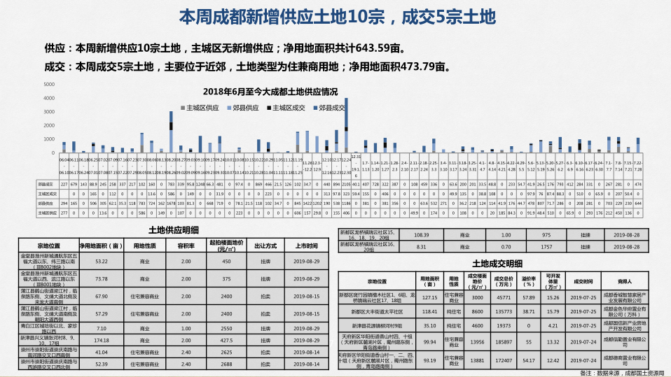 /Upload/出版物/市场监测报告/2019年周报/20190729/2.png