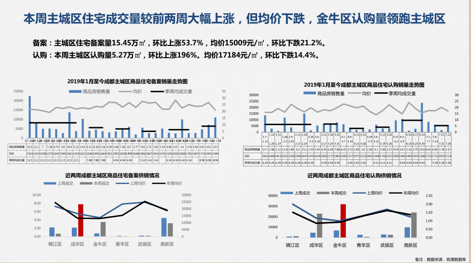 /Upload/出版物/市场监测报告/2019年周报/20190729/3.png