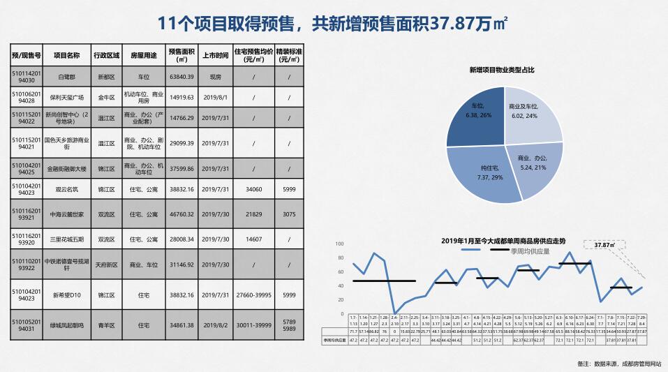 /Upload/出版物/市场监测报告/2019年周报/20190804/3.jpg