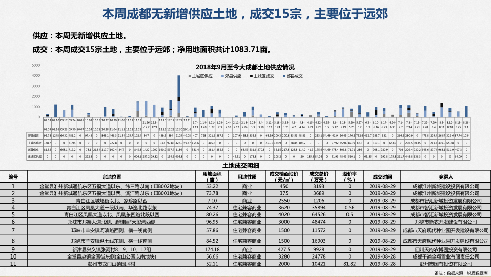 /Upload/出版物/市场监测报告/2019年周报/20190902/1.jpg