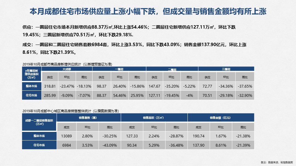 /Upload/出版物/市场监测报告/2019年月报/2019.10/幻灯片10.JPG