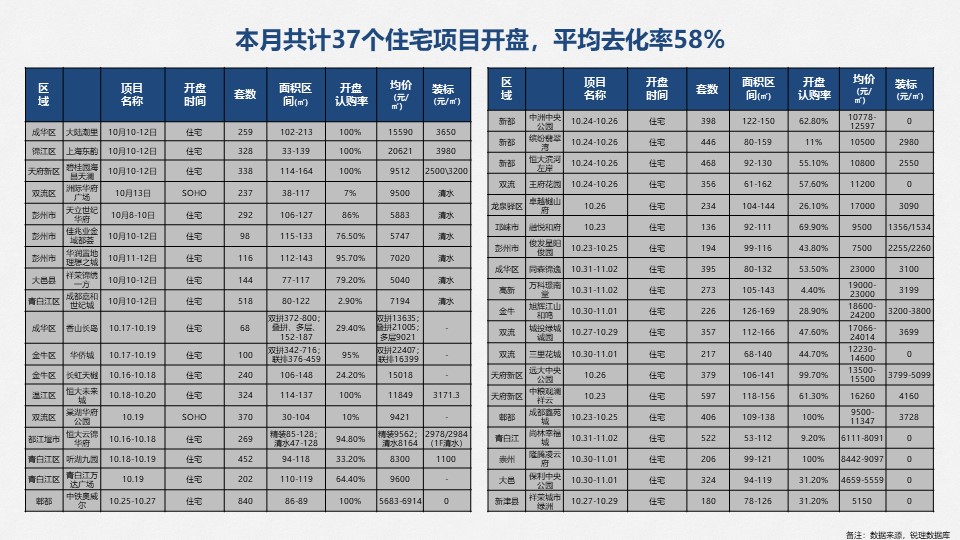 /Upload/出版物/市场监测报告/2019年月报/2019.10/幻灯片16.JPG