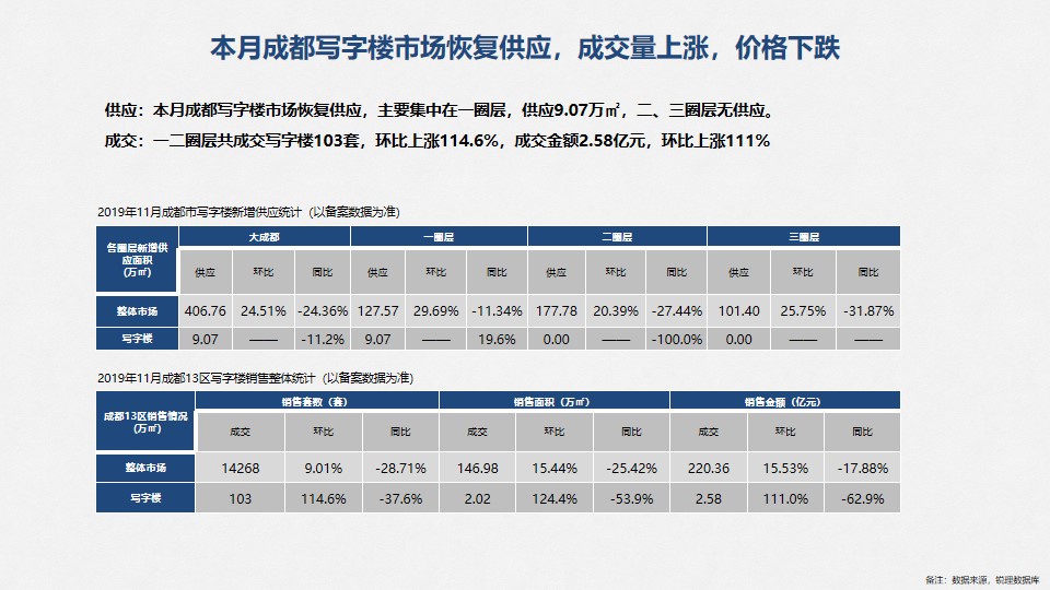 /Upload/出版物/市场监测报告/2019年月报/2019.11/幻灯片25.jpg