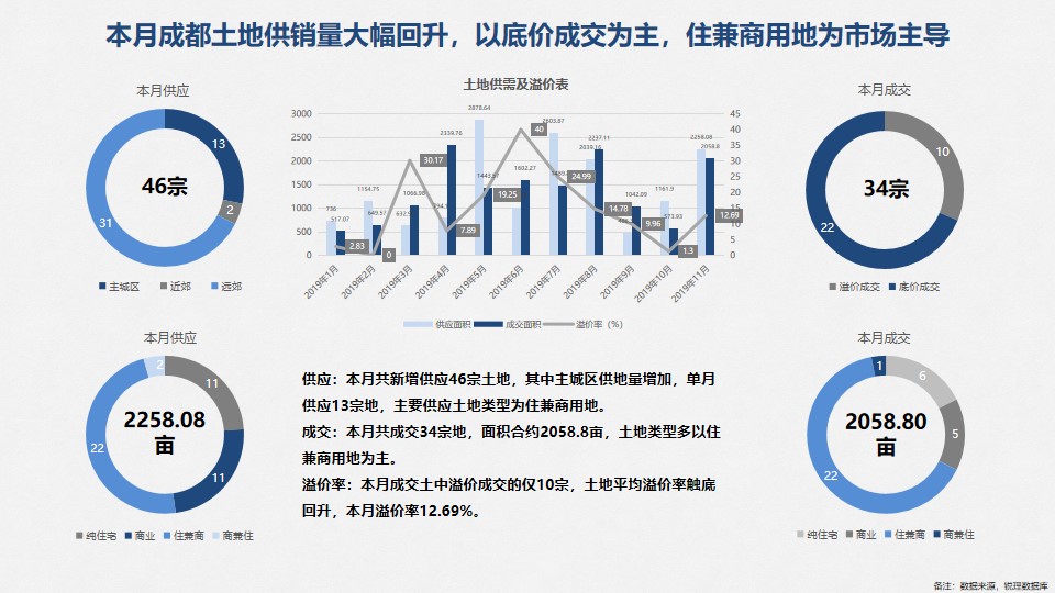 /Upload/出版物/市场监测报告/2019年月报/2019.11/幻灯片7.jpg